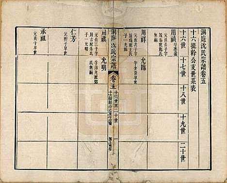 [下载][洞庭沈氏宗谱]江苏沈氏(共六卷)__清道光十二年（1832）_五.pdf