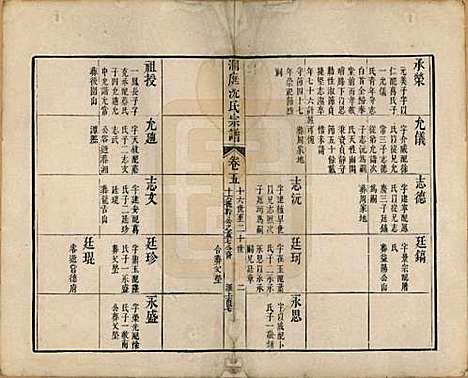 [下载][洞庭沈氏宗谱]江苏沈氏(共六卷)__清道光十二年（1832）_五.pdf