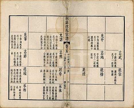 [下载][洞庭沈氏宗谱]江苏沈氏(共六卷)__清道光十二年（1832）_五.pdf