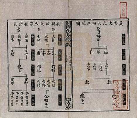 [下载][沈氏房谱]湖南沈氏__清光绪七年（1881）_六.pdf