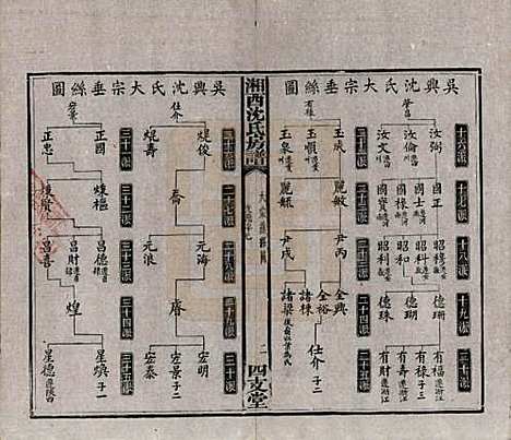 [下载][沈氏房谱]湖南沈氏__清光绪七年（1881）_六.pdf