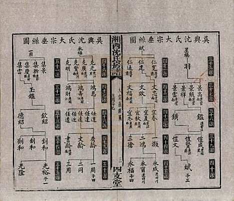 [下载][沈氏房谱]湖南沈氏__清光绪七年（1881）_六.pdf