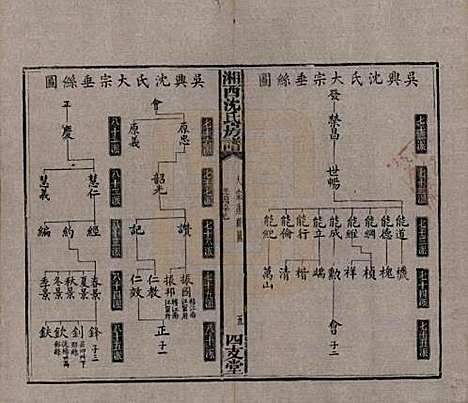 [下载][沈氏房谱]湖南沈氏__清光绪七年（1881）_六.pdf