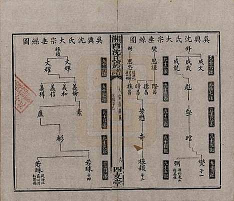 [下载][沈氏房谱]湖南沈氏__清光绪七年（1881）_六.pdf