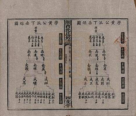 [下载][沈氏房谱]湖南沈氏__清光绪七年（1881）_七.pdf