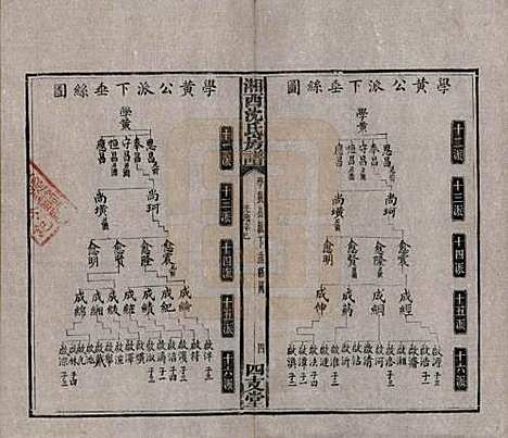 [下载][沈氏房谱]湖南沈氏__清光绪七年（1881）_七.pdf