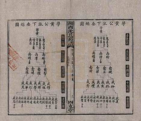 [下载][沈氏房谱]湖南沈氏__清光绪七年（1881）_七.pdf