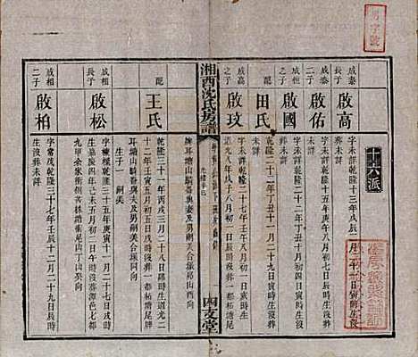 [下载][沈氏房谱]湖南沈氏__清光绪七年（1881）_八.pdf