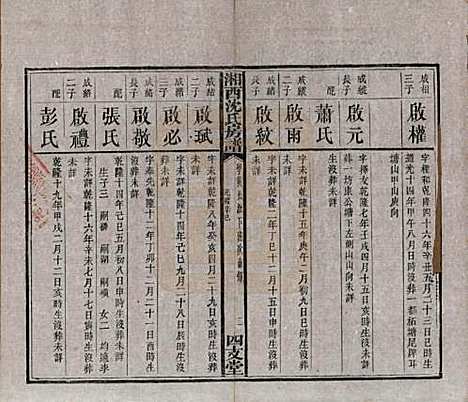 [下载][沈氏房谱]湖南沈氏__清光绪七年（1881）_八.pdf