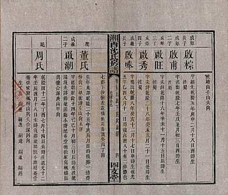 [下载][沈氏房谱]湖南沈氏__清光绪七年（1881）_八.pdf