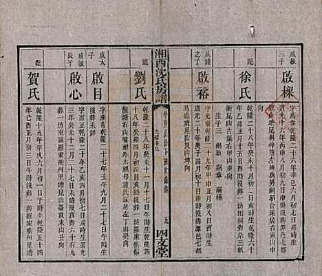 [下载][沈氏房谱]湖南沈氏__清光绪七年（1881）_八.pdf