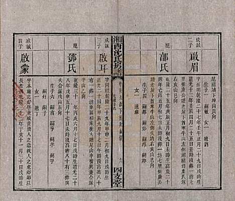 [下载][沈氏房谱]湖南沈氏__清光绪七年（1881）_八.pdf