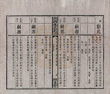 [下载][沈氏房谱]湖南沈氏__清光绪七年（1881）_九.pdf