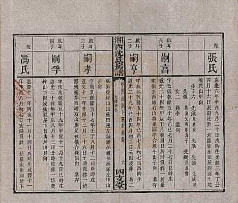 [下载][沈氏房谱]湖南沈氏__清光绪七年（1881）_九.pdf