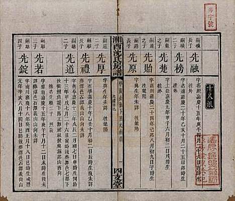 [下载][沈氏房谱]湖南沈氏__清光绪七年（1881）_十.pdf