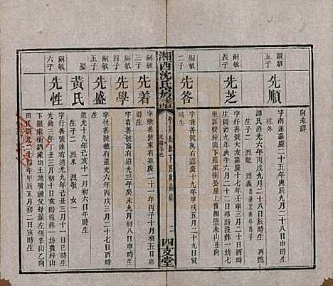 [下载][沈氏房谱]湖南沈氏__清光绪七年（1881）_十.pdf