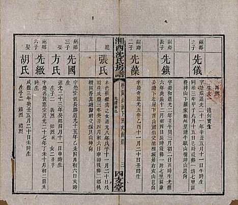 [下载][沈氏房谱]湖南沈氏__清光绪七年（1881）_十.pdf