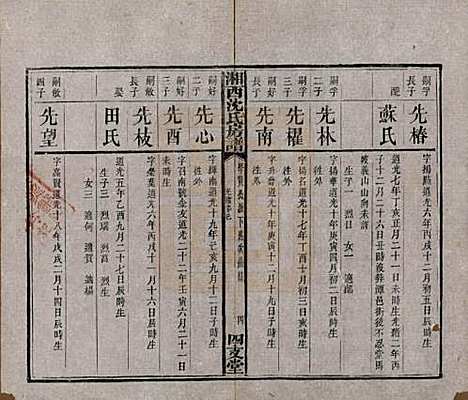 [下载][沈氏房谱]湖南沈氏__清光绪七年（1881）_十.pdf