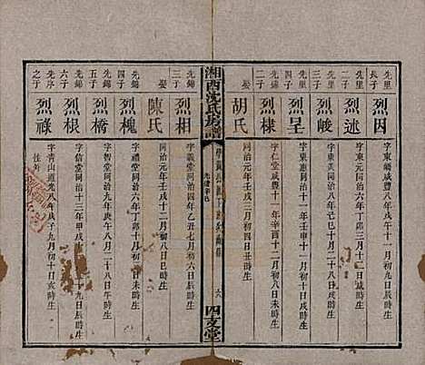 [下载][沈氏房谱]湖南沈氏__清光绪七年（1881）_十一.pdf