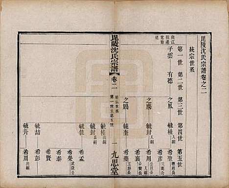 [下载][毘陵沈氏宗谱]江苏沈氏(共四卷)__清光绪三十年（1904）_二.pdf