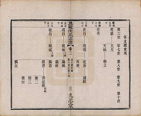 [下载][毘陵沈氏宗谱]江苏沈氏(共四卷)__清光绪三十年（1904）_二.pdf