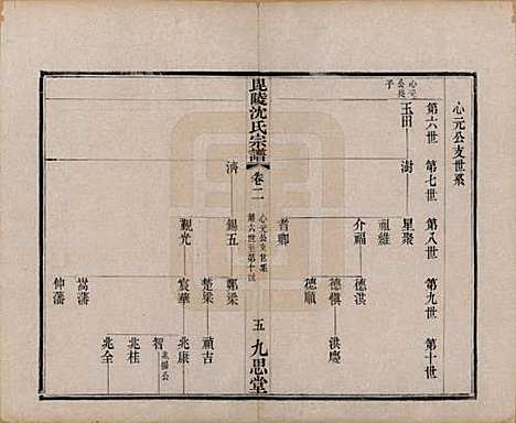 [下载][毘陵沈氏宗谱]江苏沈氏(共四卷)__清光绪三十年（1904）_二.pdf