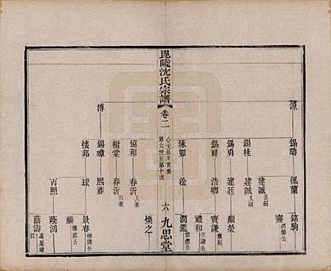 [下载][毘陵沈氏宗谱]江苏沈氏(共四卷)__清光绪三十年（1904）_二.pdf