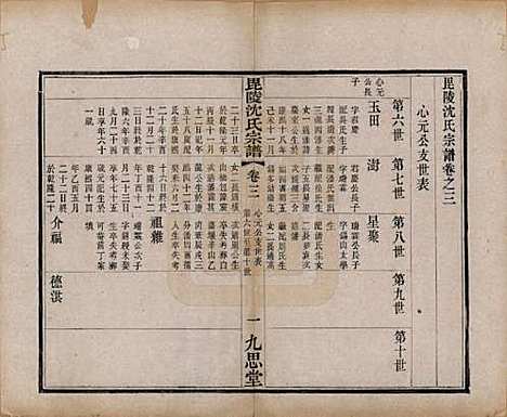 [下载][毘陵沈氏宗谱]江苏沈氏(共四卷)__清光绪三十年（1904）_三.pdf