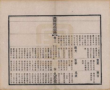 [下载][毘陵沈氏宗谱]江苏沈氏(共四卷)__清光绪三十年（1904）_三.pdf