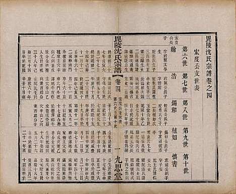 [下载][毘陵沈氏宗谱]江苏沈氏(共四卷)__清光绪三十年（1904）_四.pdf