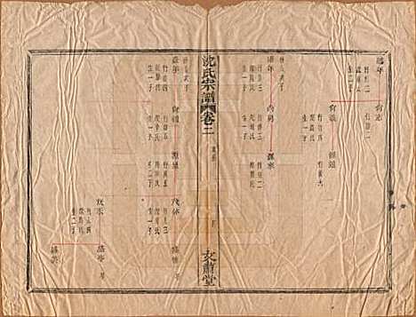 [下载][沈氏宗谱]浙江沈氏(共四卷)__清光绪三十三年（1908）_二.pdf