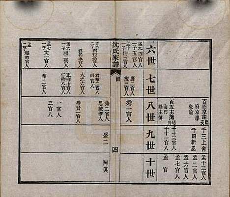 [下载][沈氏家谱]浙江沈氏__清光绪三十四年（1908）_一.pdf