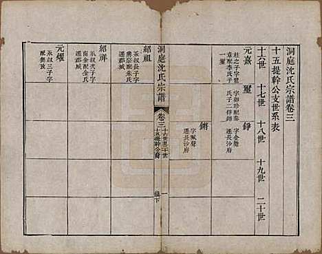 [下载][洞庭沈氏宗谱]江苏沈氏(共四卷)__清乾隆四十年（1775）_三.pdf