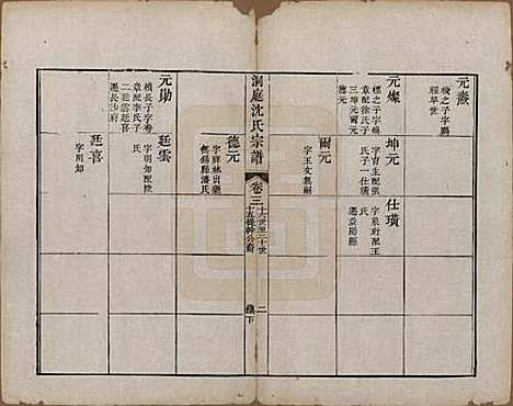 [下载][洞庭沈氏宗谱]江苏沈氏(共四卷)__清乾隆四十年（1775）_三.pdf