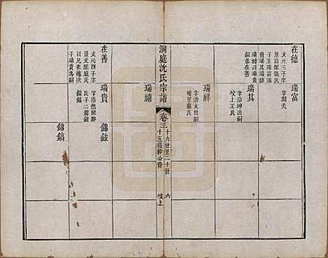 [下载][洞庭沈氏宗谱]江苏沈氏(共四卷)__清乾隆四十年（1775）_三.pdf