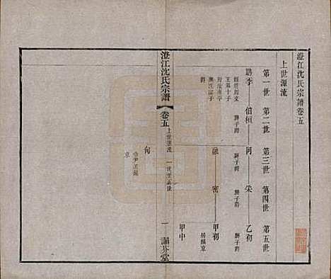 [下载][澄江沈氏宗谱]江苏沈氏(共二十卷)__清宣统三年（1911）_五.pdf