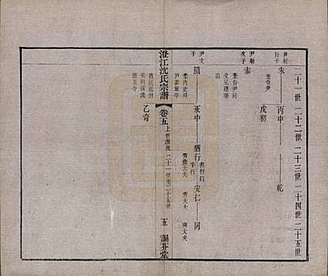 [下载][澄江沈氏宗谱]江苏沈氏(共二十卷)__清宣统三年（1911）_五.pdf