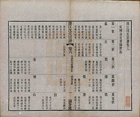 [下载][澄江沈氏宗谱]江苏沈氏(共二十卷)__清宣统三年（1911）_六.pdf