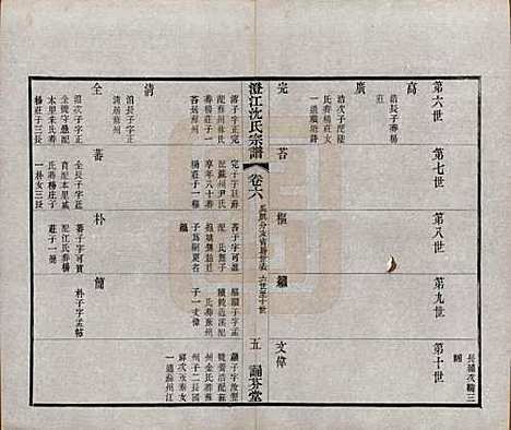 [下载][澄江沈氏宗谱]江苏沈氏(共二十卷)__清宣统三年（1911）_六.pdf