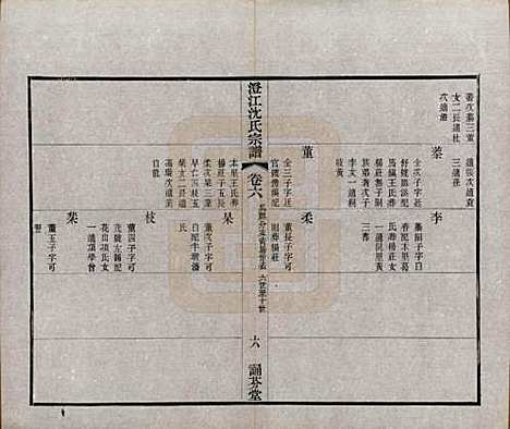 [下载][澄江沈氏宗谱]江苏沈氏(共二十卷)__清宣统三年（1911）_六.pdf