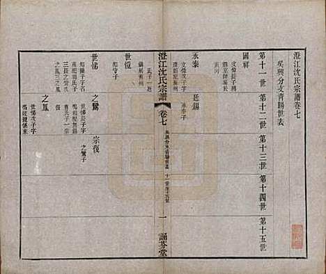 [下载][澄江沈氏宗谱]江苏沈氏(共二十卷)__清宣统三年（1911）_七.pdf