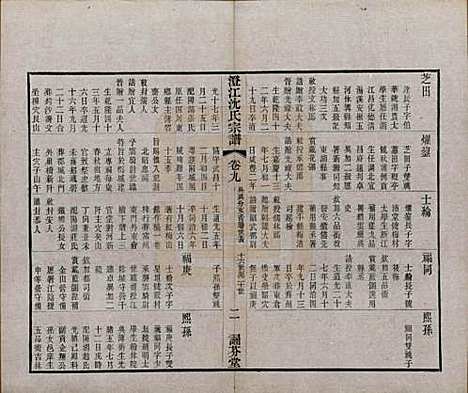 [下载][澄江沈氏宗谱]江苏沈氏(共二十卷)__清宣统三年（1911）_九.pdf