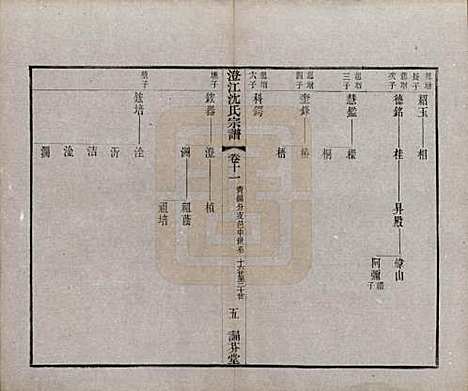 [下载][澄江沈氏宗谱]江苏沈氏(共二十卷)__清宣统三年（1911）_十一.pdf