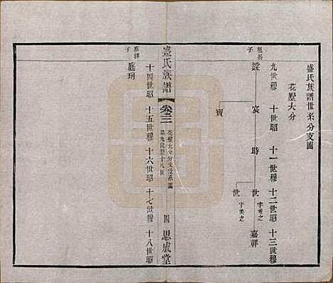 [下载][毗陵盛氏族谱]江苏盛氏(共二十卷)__民国四年（1915）_三.pdf