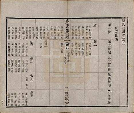 [下载][毗陵盛氏族谱]江苏盛氏(共二十卷)__民国四年（1915）_五.pdf