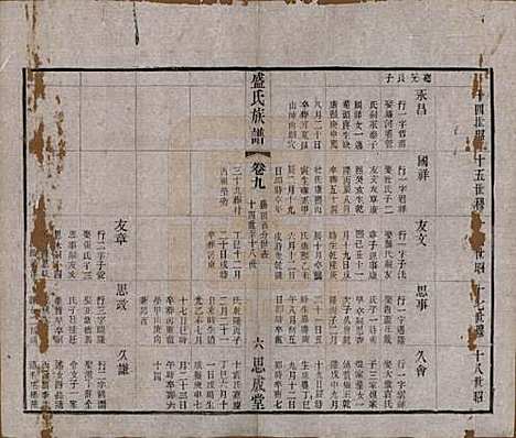 [下载][毗陵盛氏族谱]江苏盛氏(共二十卷)__民国四年（1915）_九.pdf