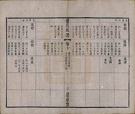 [下载][毗陵盛氏族谱]江苏盛氏(共二十卷)__民国四年（1915）_十.pdf