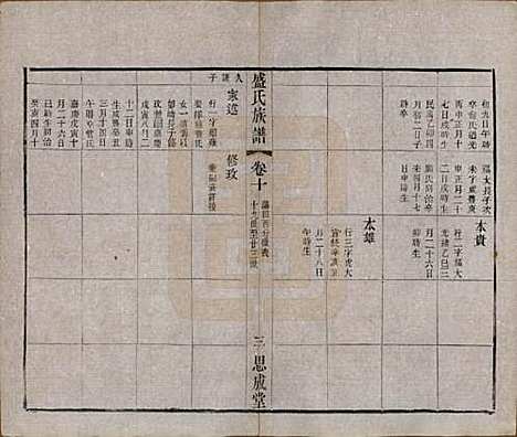 [下载][毗陵盛氏族谱]江苏盛氏(共二十卷)__民国四年（1915）_十.pdf