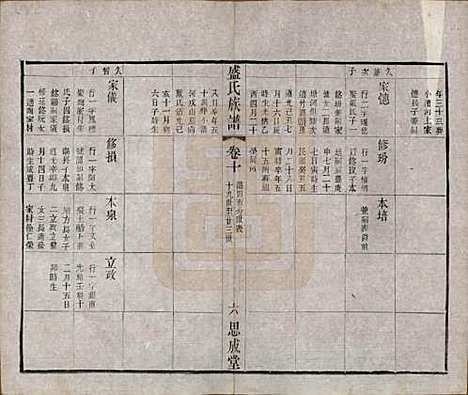 [下载][毗陵盛氏族谱]江苏盛氏(共二十卷)__民国四年（1915）_十.pdf