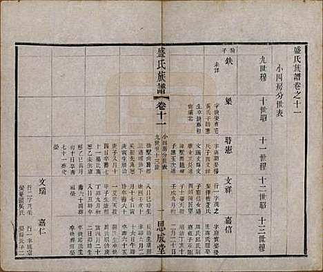 [下载][毗陵盛氏族谱]江苏盛氏(共二十卷)__民国四年（1915）_十一.pdf